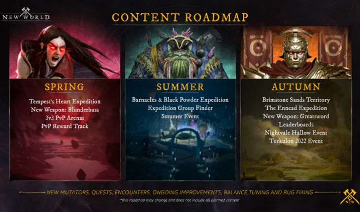 New World Road Map