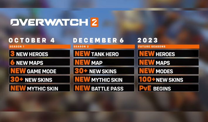 Overwatch 2 Roadmap