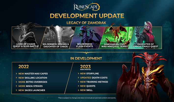 RuneScape Roadmap 2022 to 23