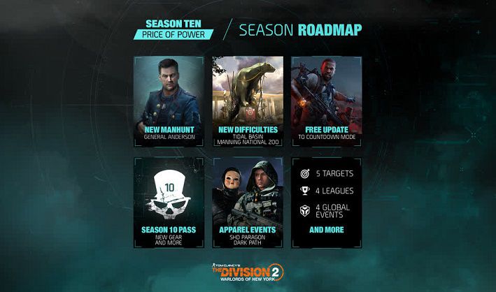 Season 10 Roadmap