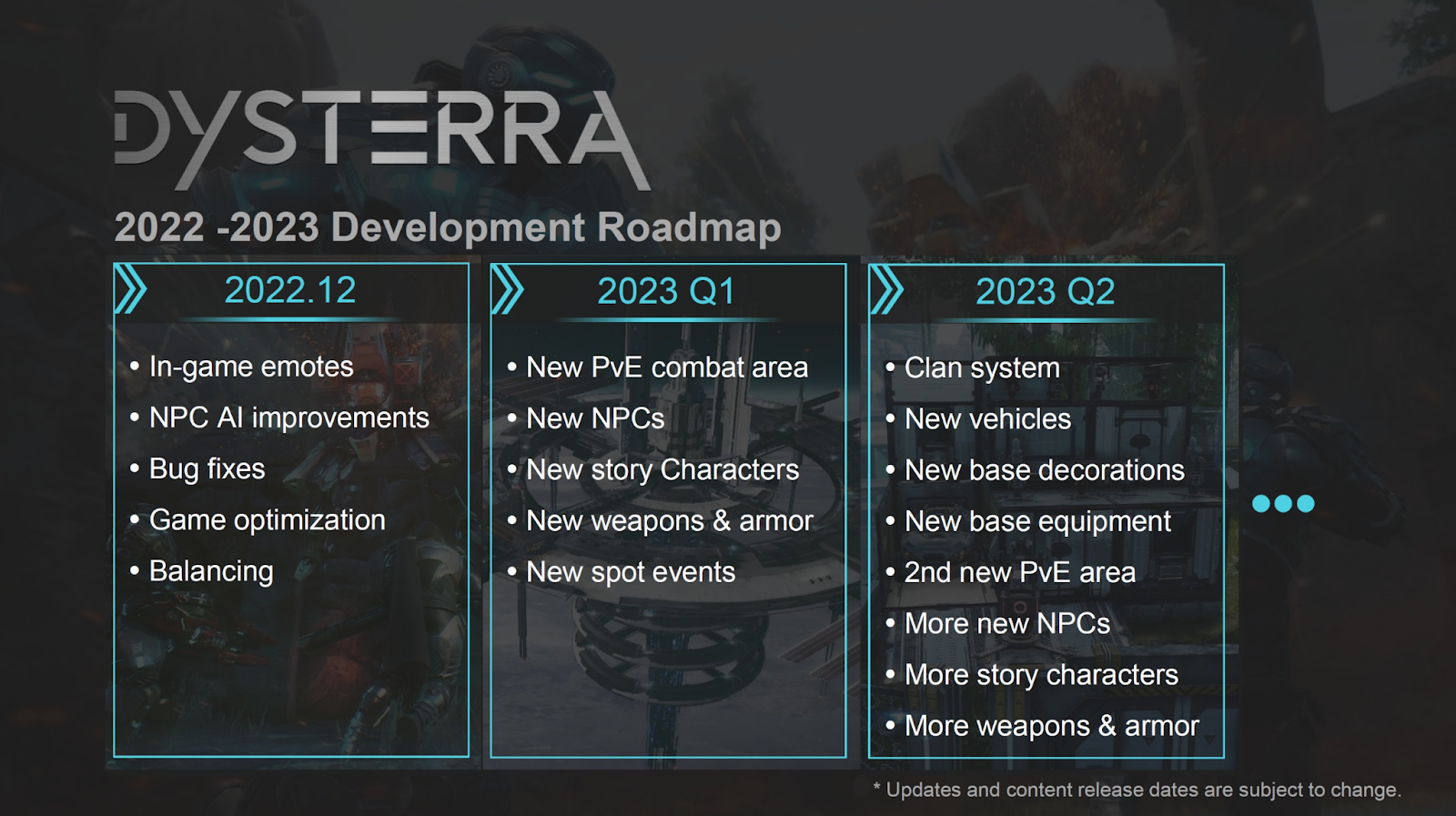 Dysterra Roadmap