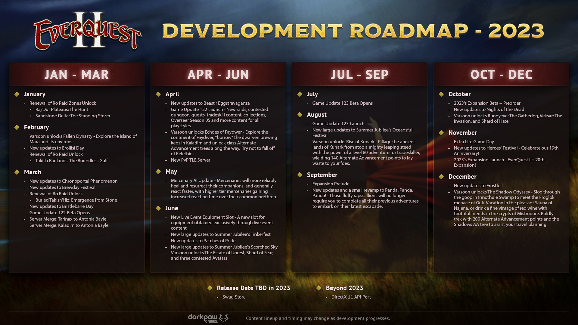 EverQuest II 2023 Roadmap