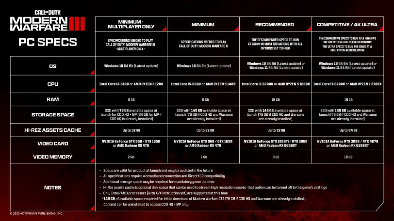 Call of Duty: Modern Warfare III PC Specs