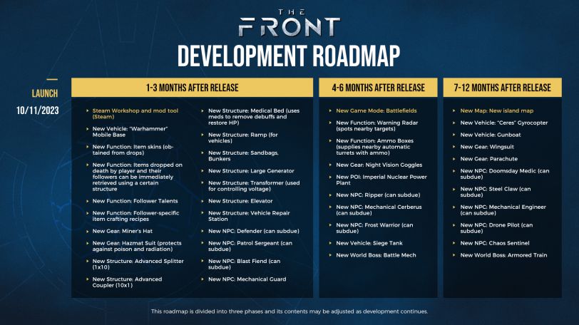 The Front 1-year roadmap