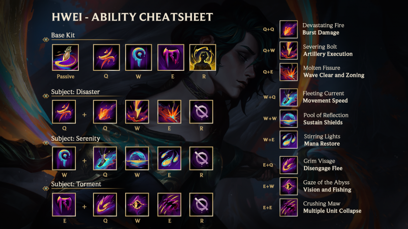 LoL Hwei ability kit