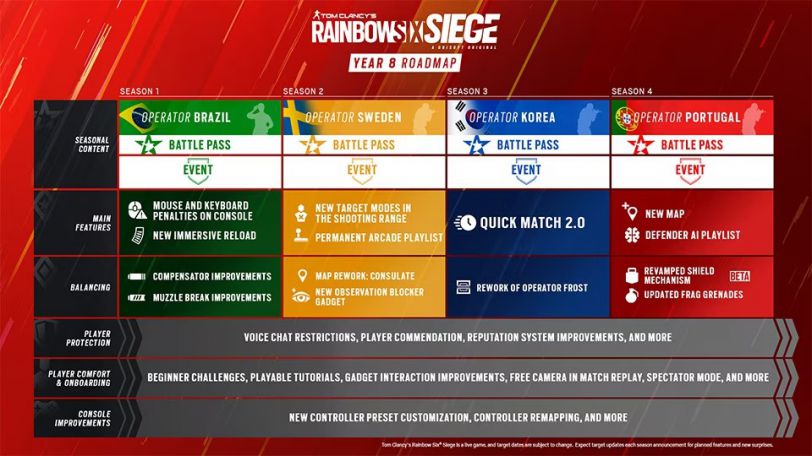 Rainbow Six Siege Y8 Roadmap