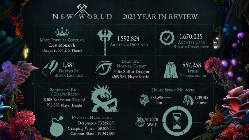 New World 2023 Infographic