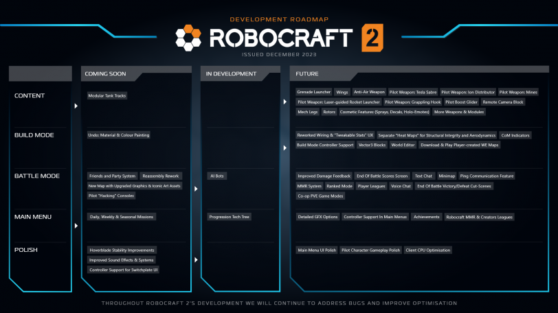 Robocraft 2 Roadmap December 2023