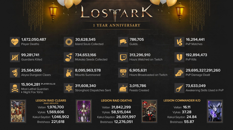 lost_ark_anniversary_feat