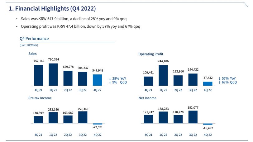 ncsoft_q4_result