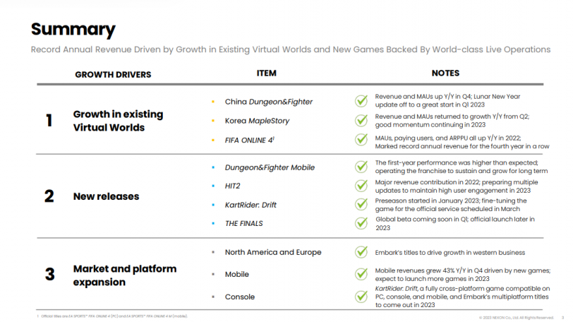 nexon q4 relais de croissance 2022