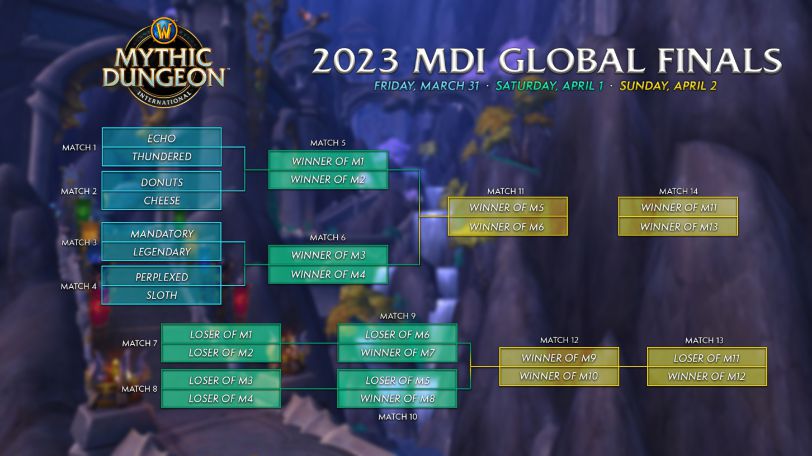 wow mdi 2023 bracket