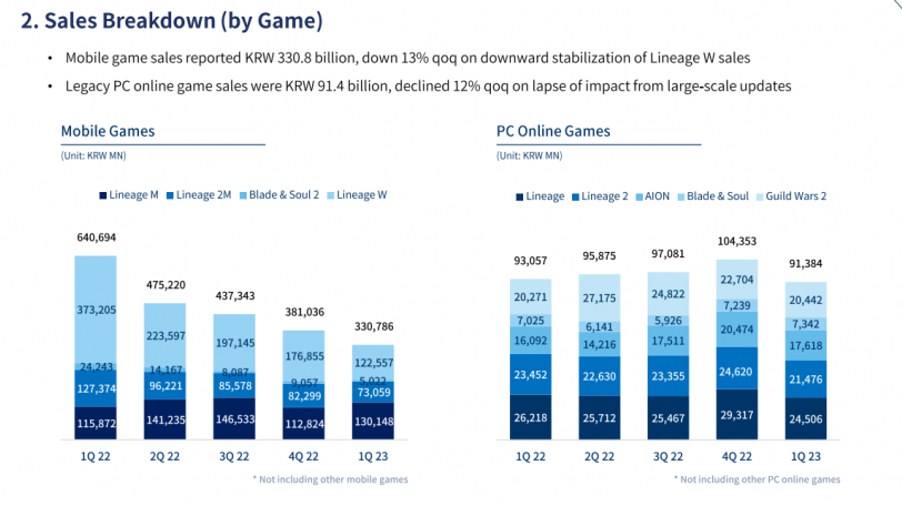 ncsoft q1 2023