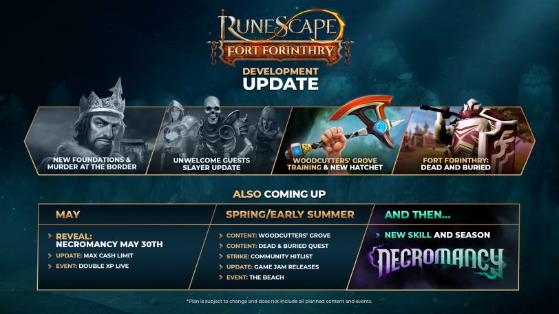 Runescape roadmap May 2023