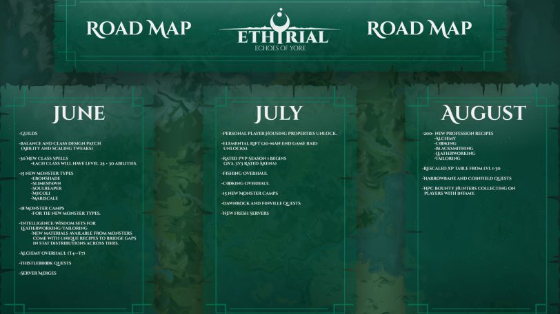 Ethyrial: Echoes of Yore roadmap