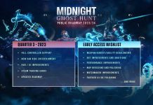 Since Launching On The Epic Games Store, Midnight Ghost Hunt Gains 1 Million New Players And Updates Roadmap