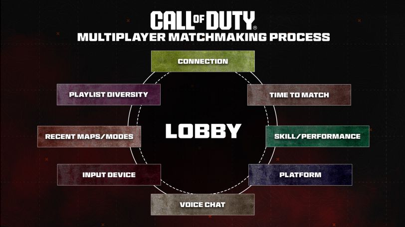 Processus Call of Duty MM