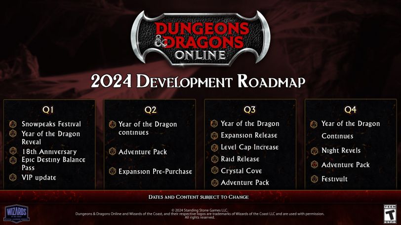 ddo_2024_roadmap