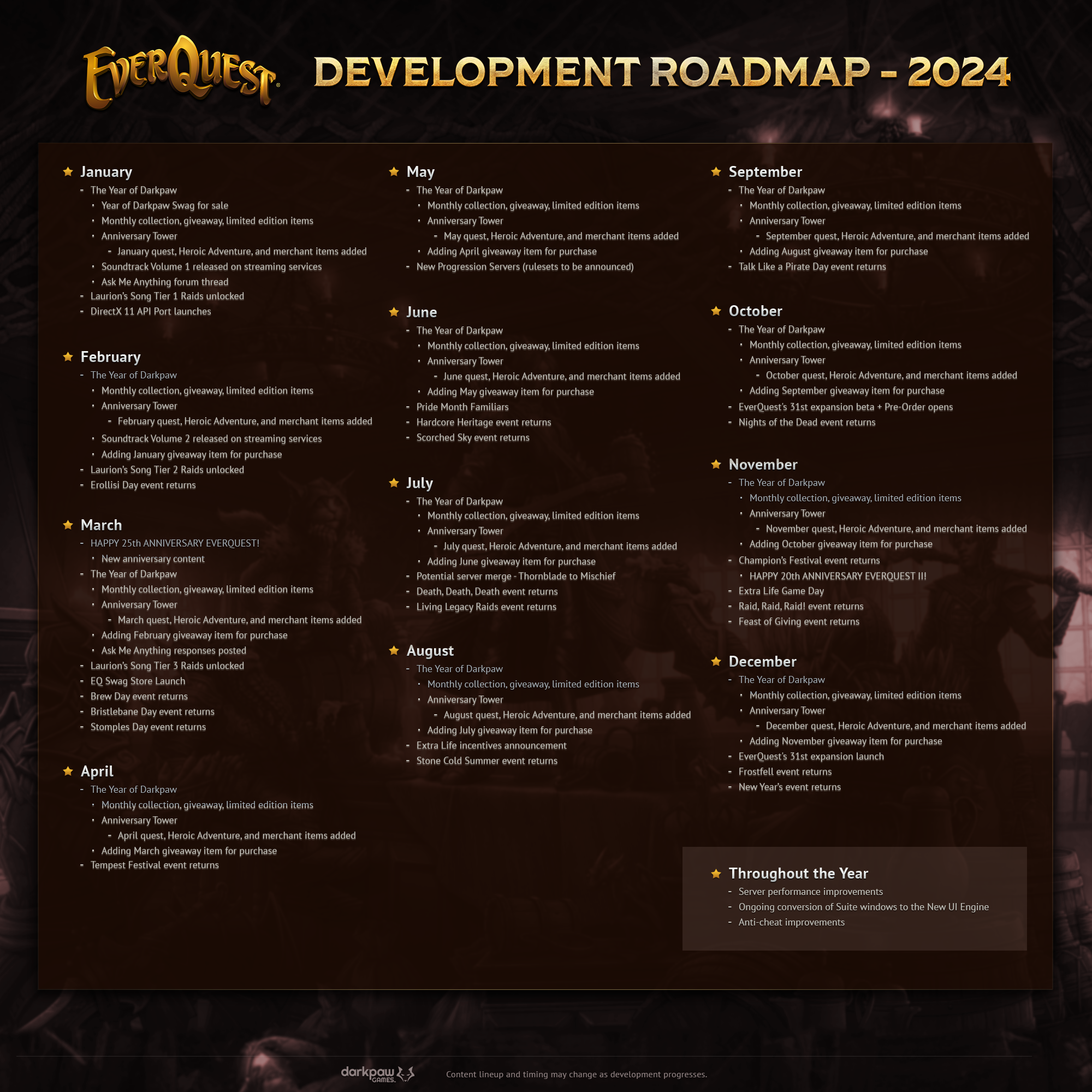 eq_roadmap_2024