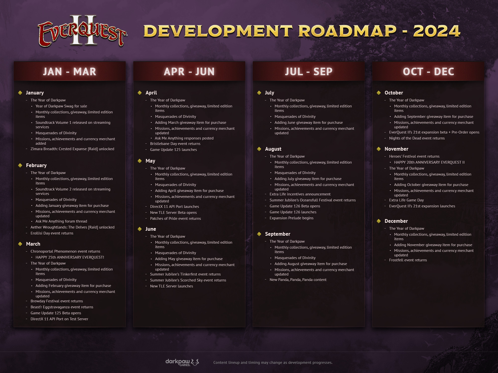 eq2_2024_roadmap