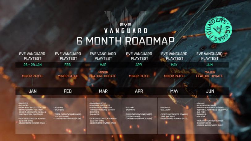 Eve Vanguard 2024 Roadmap