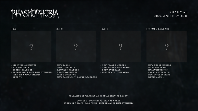 Phasmophobia 2024 Road Map