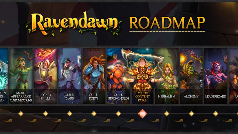 Ravendawn Roadmap 2024