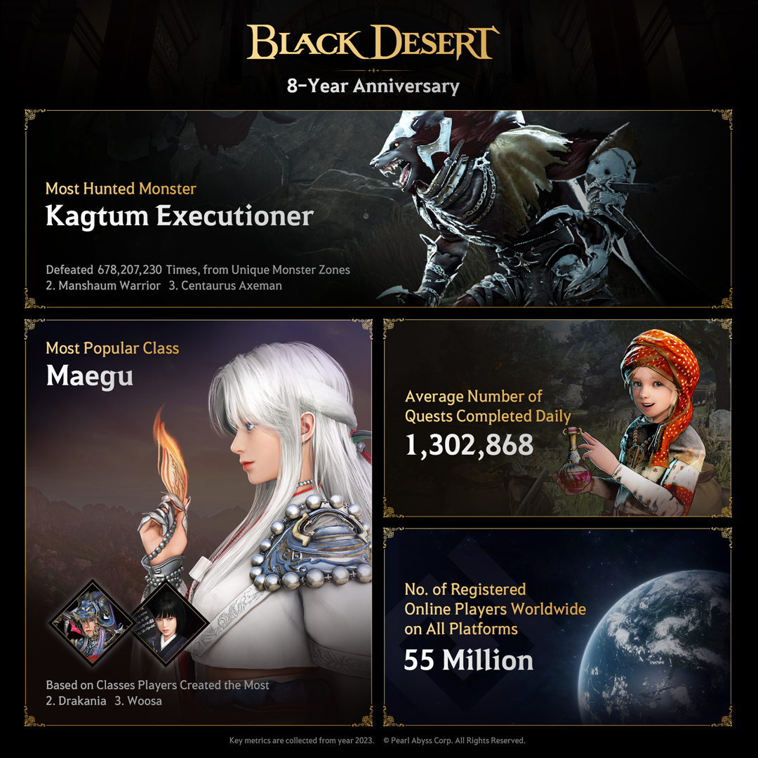 Black Desert Online Anniversary Infographic 1
