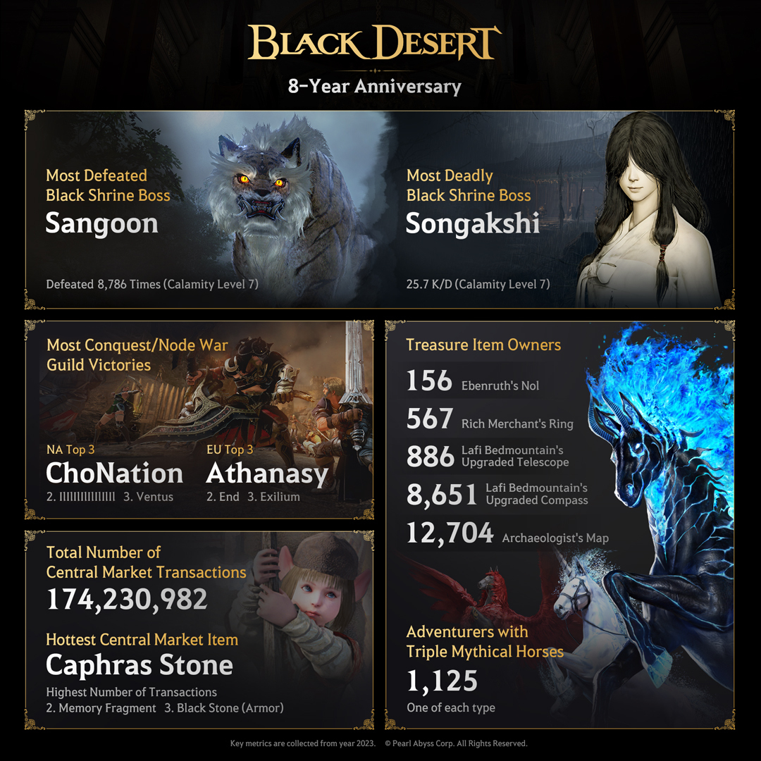 Black Desert Online Anniversary Infographic 2