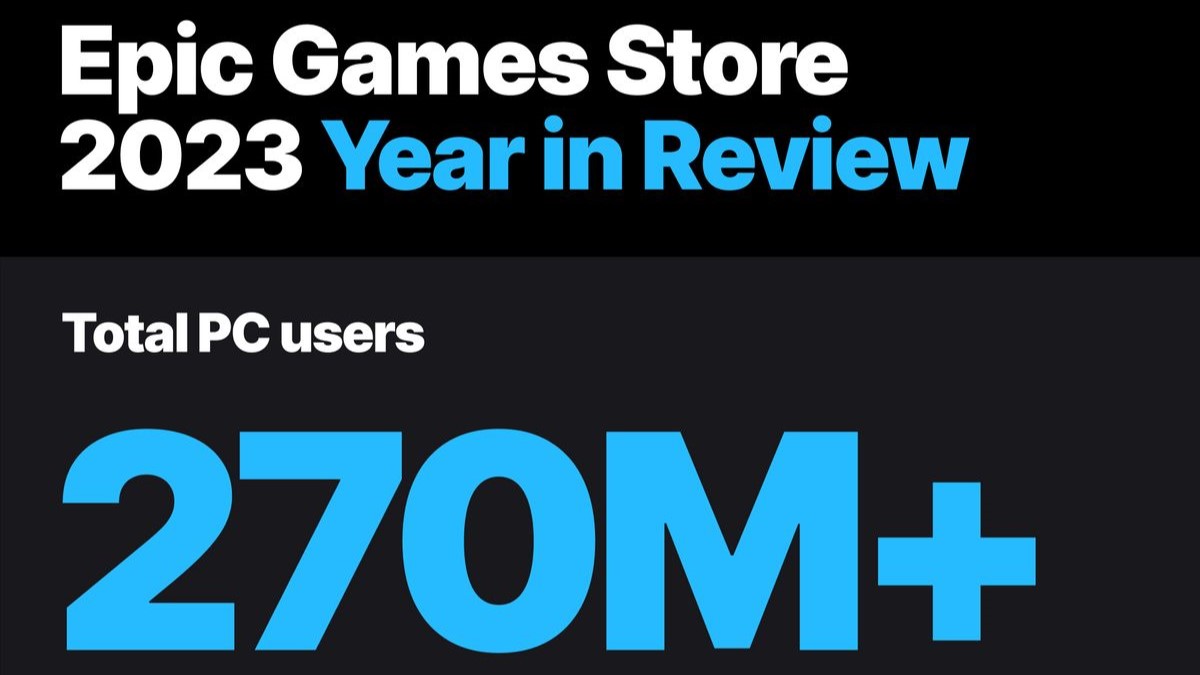the epic games store gave away over half a billion free games last year news article card thumbnail
