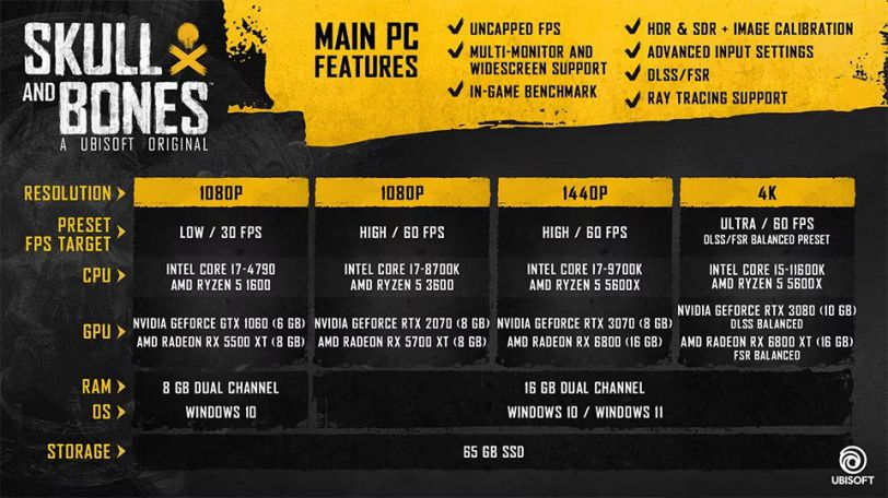 Skull and Bones PC Specs