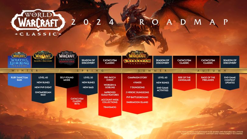 warcraft_classic_roadmap_update_2024