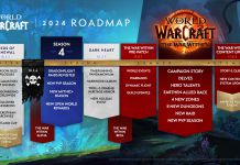 Updated World Of Warcraft Roadmaps Delay Cata Beta, Holly Longdale Talks Launching Content With "Surprises"