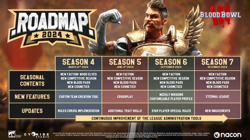 Blood Bowl 3 Roadmap 2024