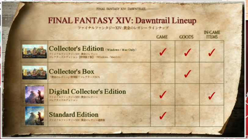 Dawntrail Edition Lineup