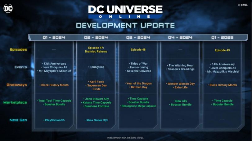 DCUO 2024 roadmap