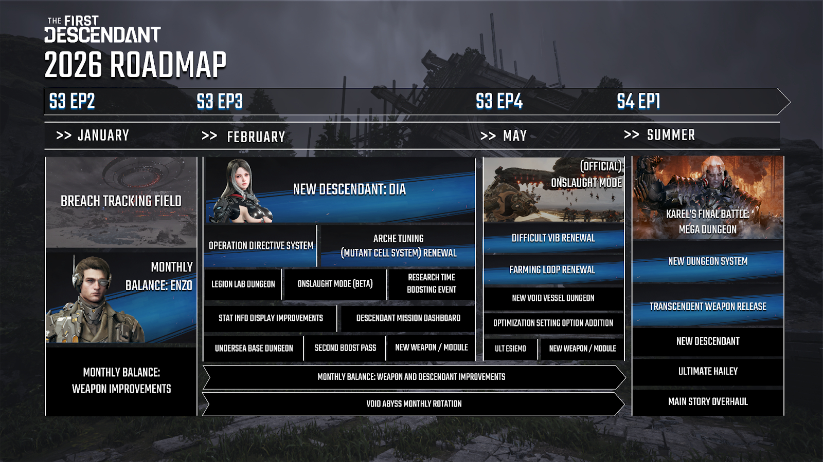 The First Descendant 2026 Roadmap