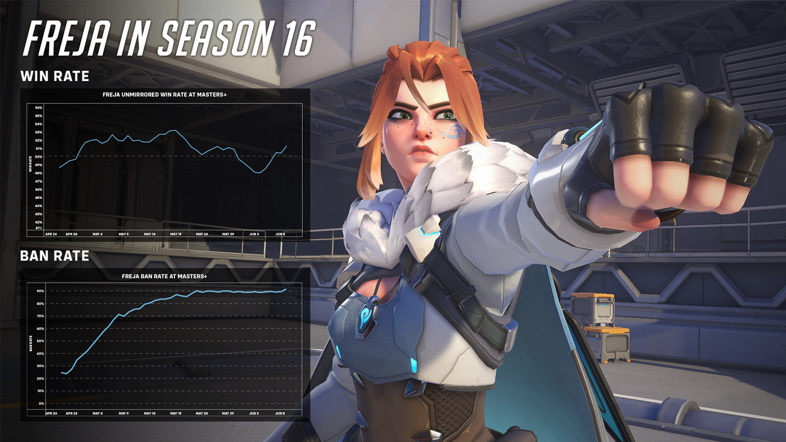 Overwatch 2 Freja Win Ban Rate