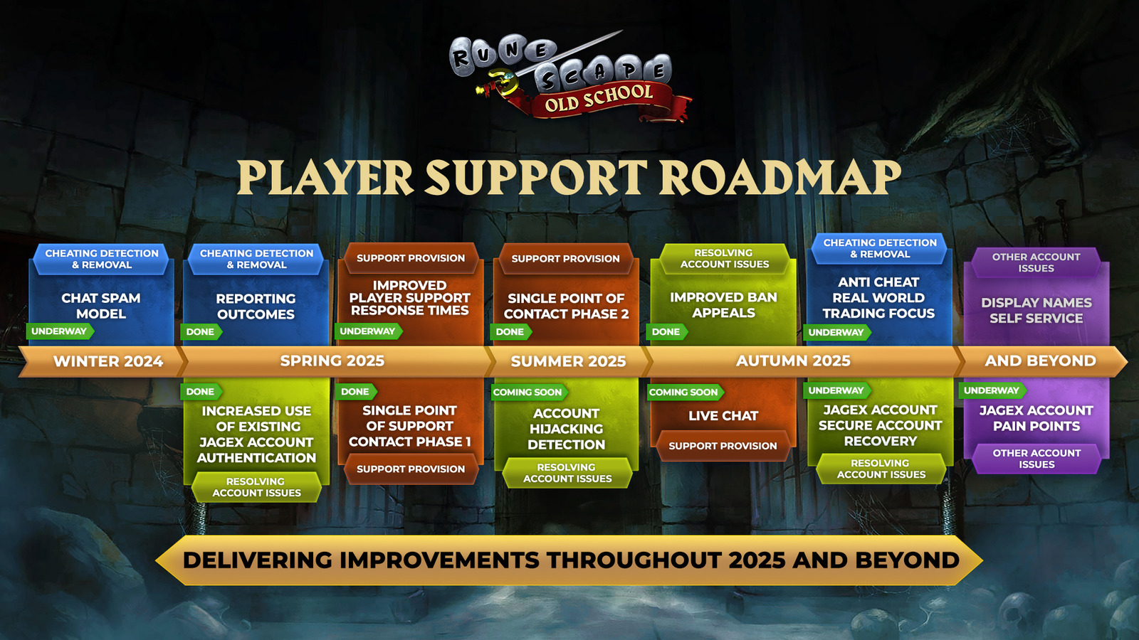 RuneScape September Player Support Roadmap 2025