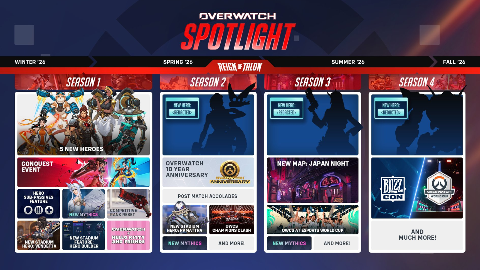 Overwatch 2026 Roadmap