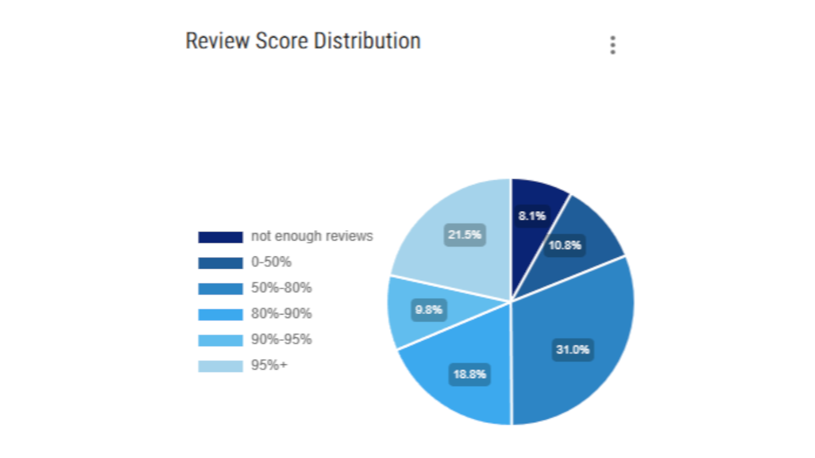 Steam Review Scores 2