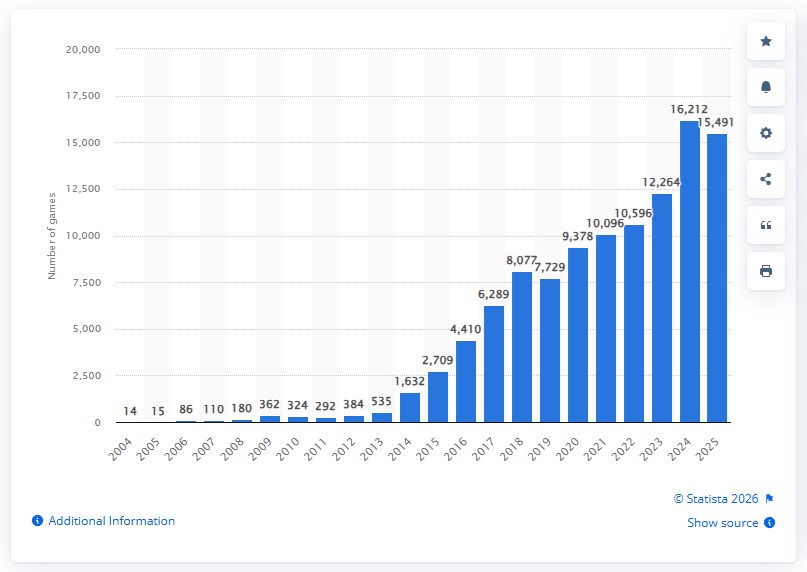 Number of Steam Games